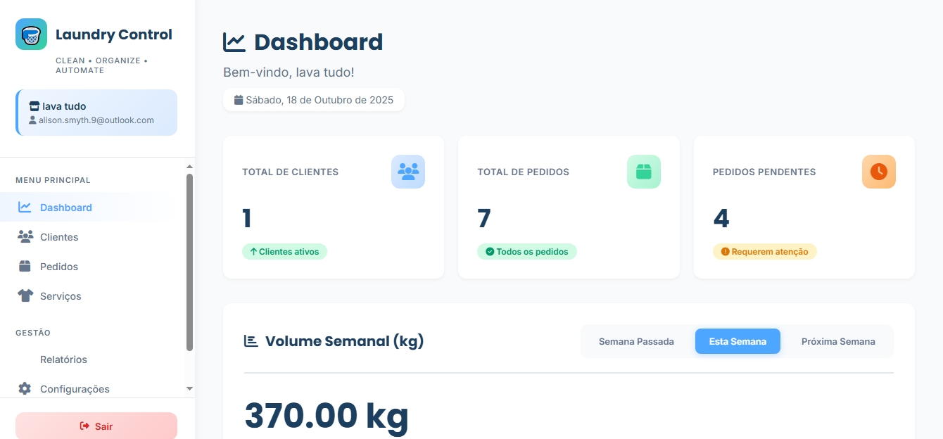 Dashboard Laundry Control